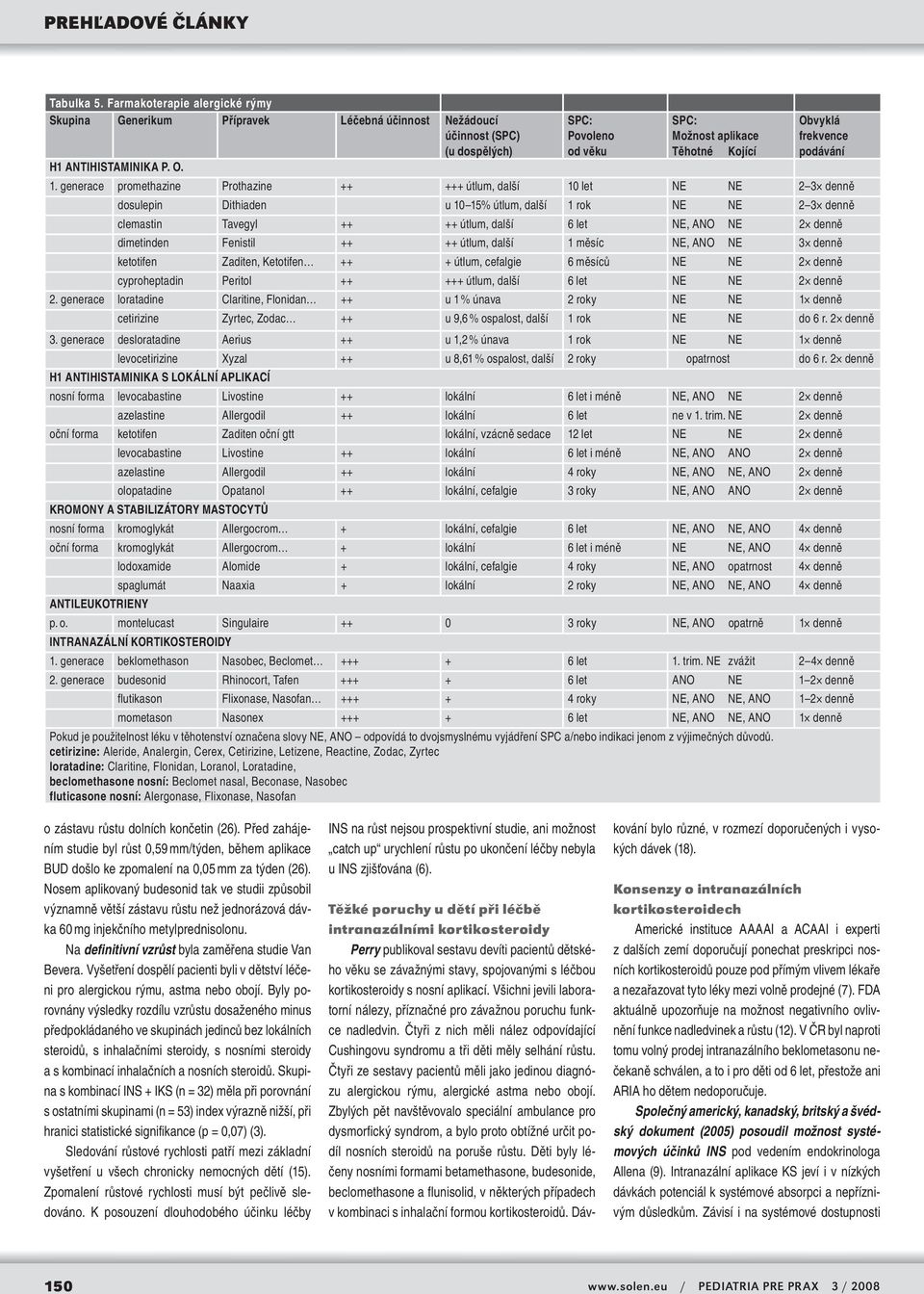 generace promethazine Prothazine ++ +++ útlum, další 10 let NE NE 2 3 denně dosulepin Dithiaden u 10 15% útlum, další 1 rok NE NE 2 3 denně clemastin Tavegyl ++ ++ útlum, další 6 let NE, ANO NE 2