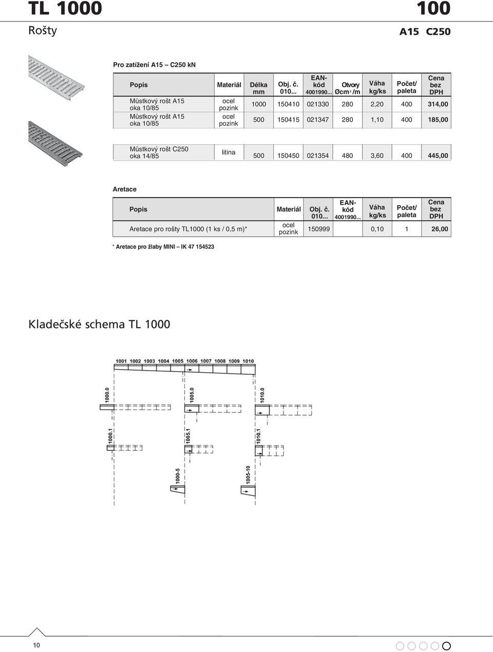 10/85 pozink 500 150415 021347 280 1,10 400 185,00 Můstkový rošt C250 oka 14/85 litina 500 150450 021354 480 3,60 400