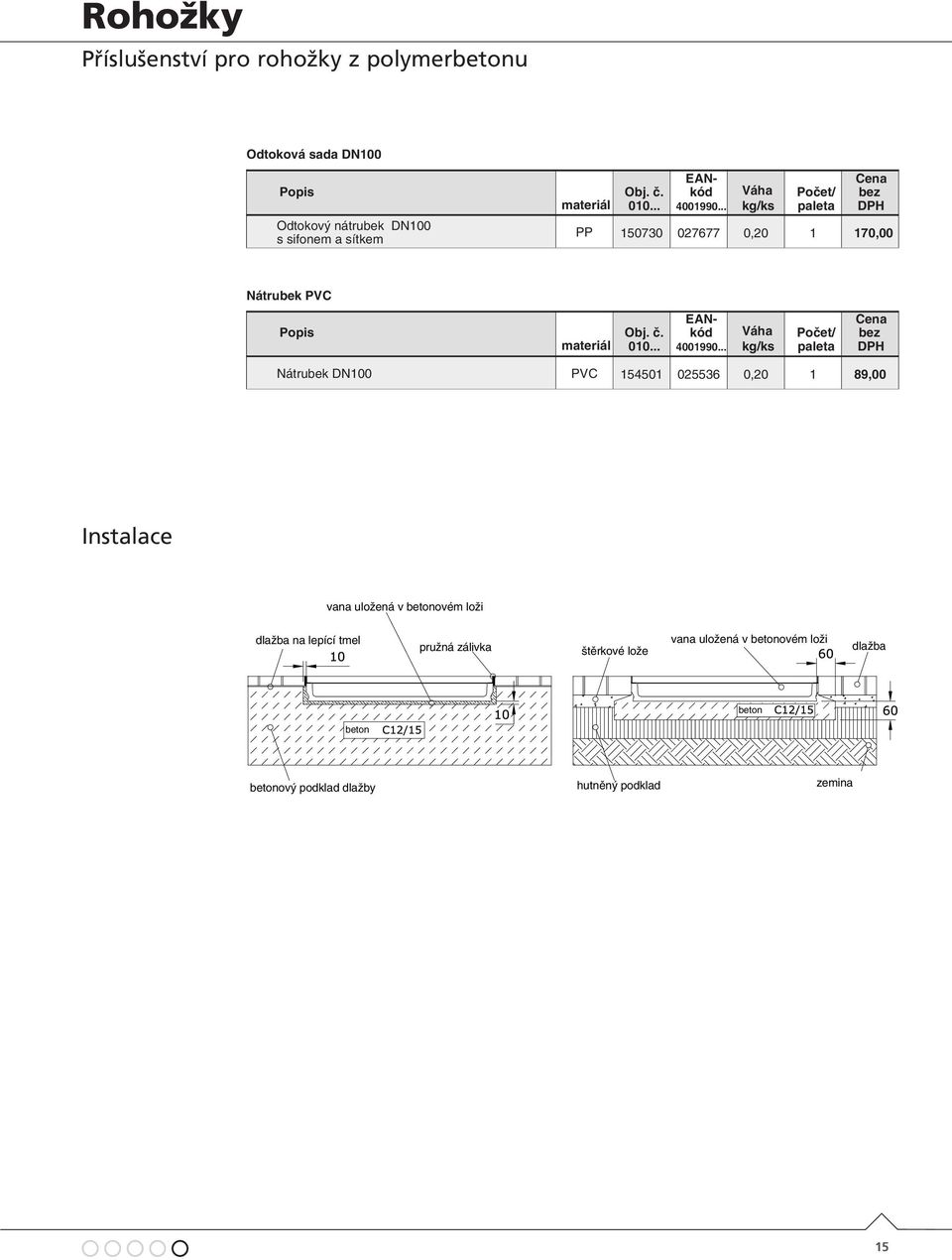 .. Nátrubek DN100 PVC 154501 025536 0,20 1 89,00 Instalace vana uložená v betonovém loži dlažba na lepící