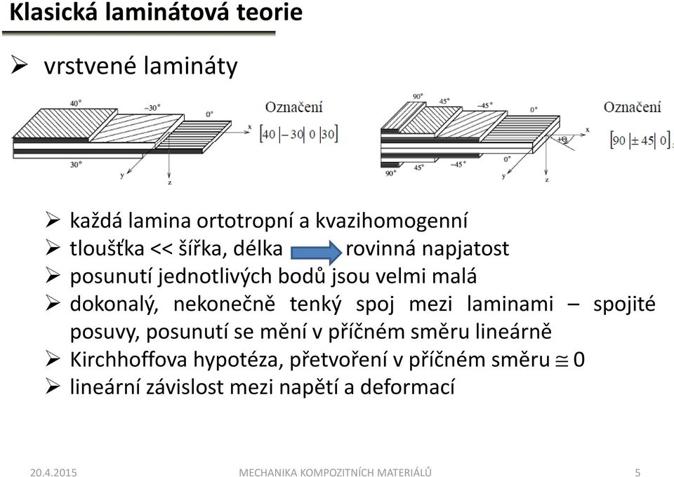 laminami spojité posuvy, posunutí se mění v příčném směru lineárně Kirchhoffova hypotéza, přetvoření v