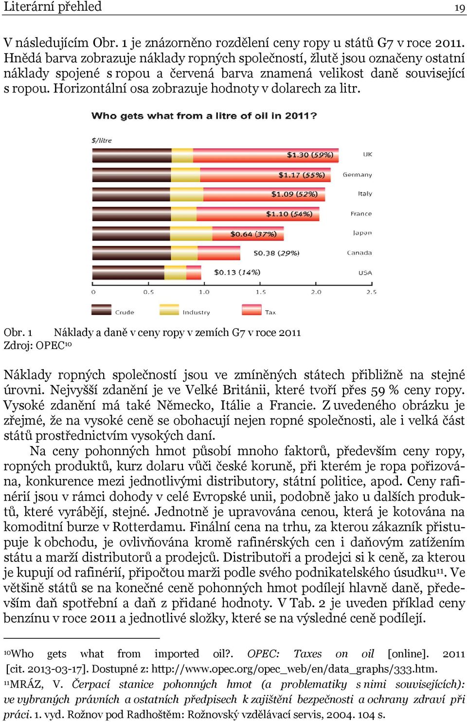 Horizontální osa zobrazuje hodnoty v dolarech za litr. Obr.