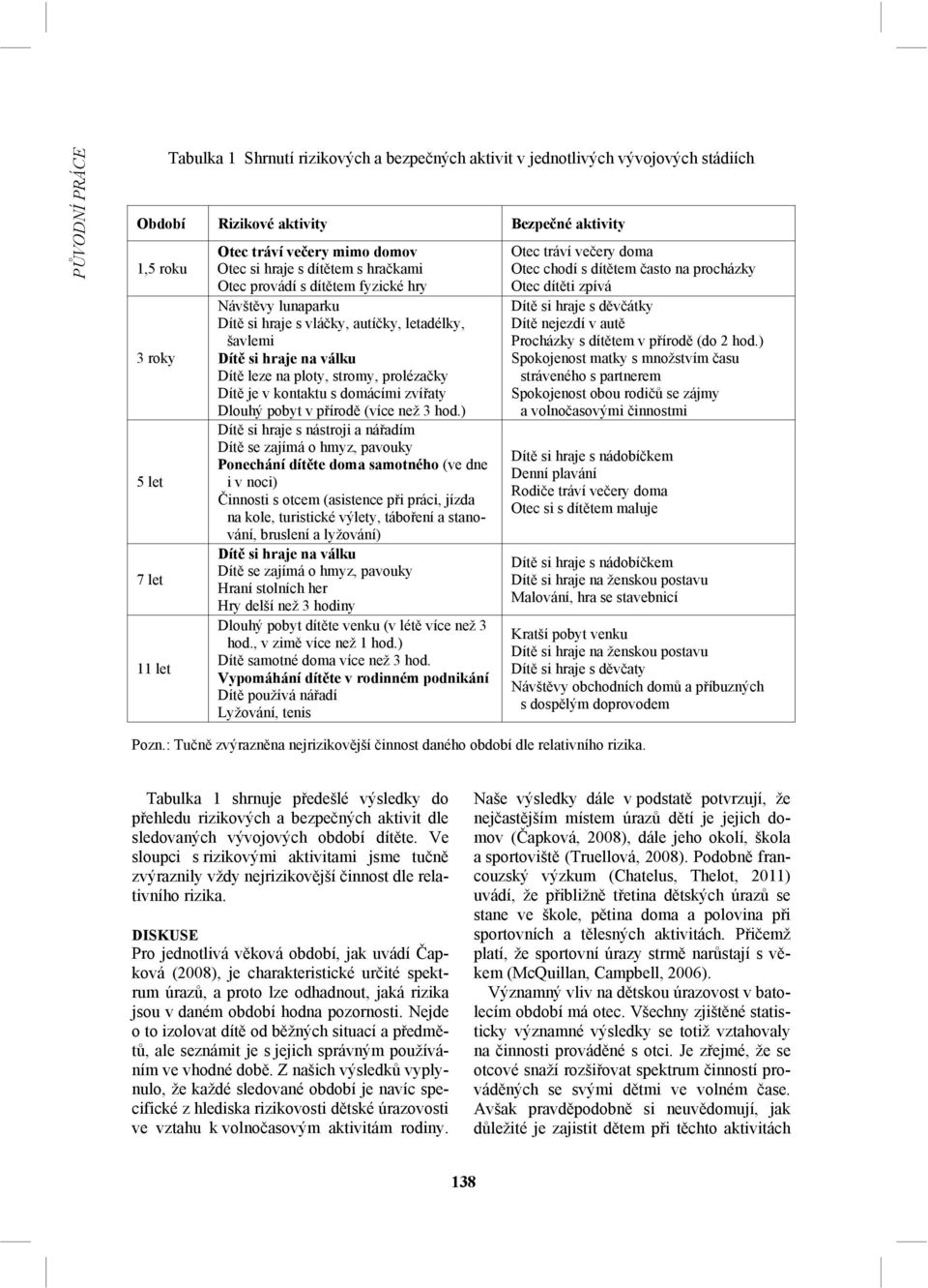 prolézačky Dítě je v kontaktu s domácími zvířaty Dlouhý pobyt v přírodě (více než 3 hod.