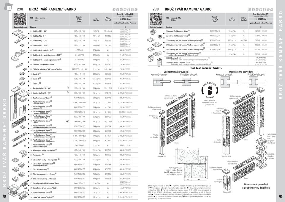 Kč / m 2 756,00 Kč / m 2 914,80 Kč / m 2 756,00 Kč / m 2 914,80 Kč / m 2 05 Dlaždice kruh střed 59 590 / 40 22 kg / ks VL 388,00 / 469,50 06 Dlaždice kruh vnitřní segment 150 1 500 / 40 12 kg / ks VL