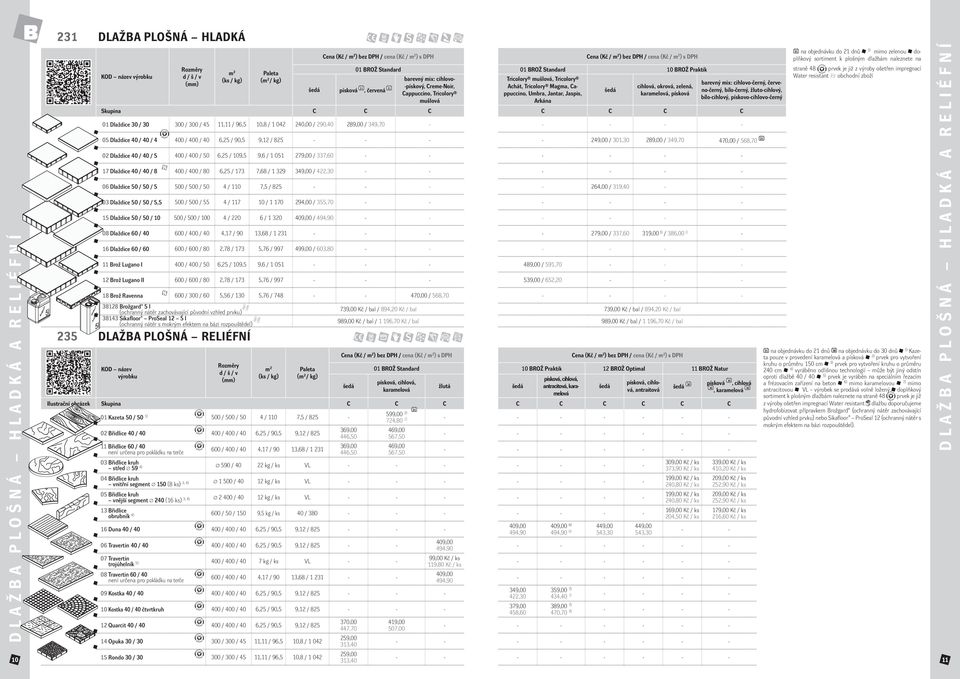 / 50 500 / 500 / 50 4 / 110 7,5 / 825 02 Břidlice 40 / 40 400 / 400 / 40 6,25 / 90,5 9,12 / 825 11 Břidlice 60 / 40 není určena pro pokládku na terče 600 / 400 / 40 4,17 / 90 13,68 / 1 231 369,00