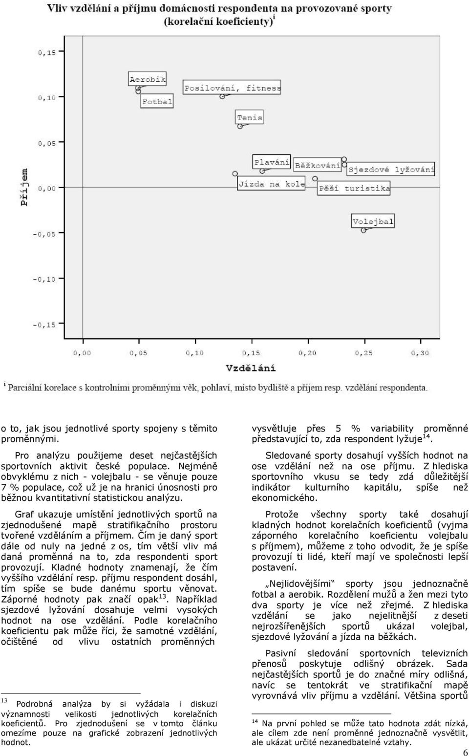 Graf ukazuje umístění jednotlivých sportů na zjednodušené mapě stratifikačního prostoru tvořené vzděláním a příjmem.