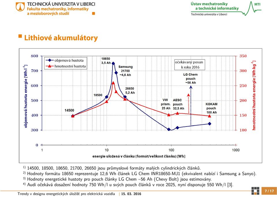 2) Hodnoty formátu 18650 reprezentuje 12,6 Wh článek LG Chem INR18650-MJ1 (ekvivalent nabízí i Samsung a