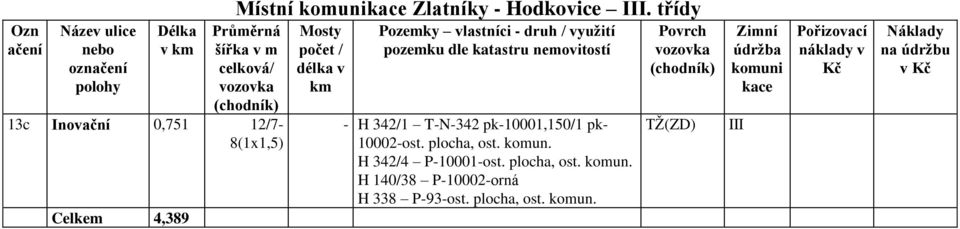 vlastníci - druh / využití pozemku dle katastru nemovitostí - H 342/ T-N-342 pk-0,50/ pk- 02-ost. plocha, ost. komun. H 342/4 P-0-ost.