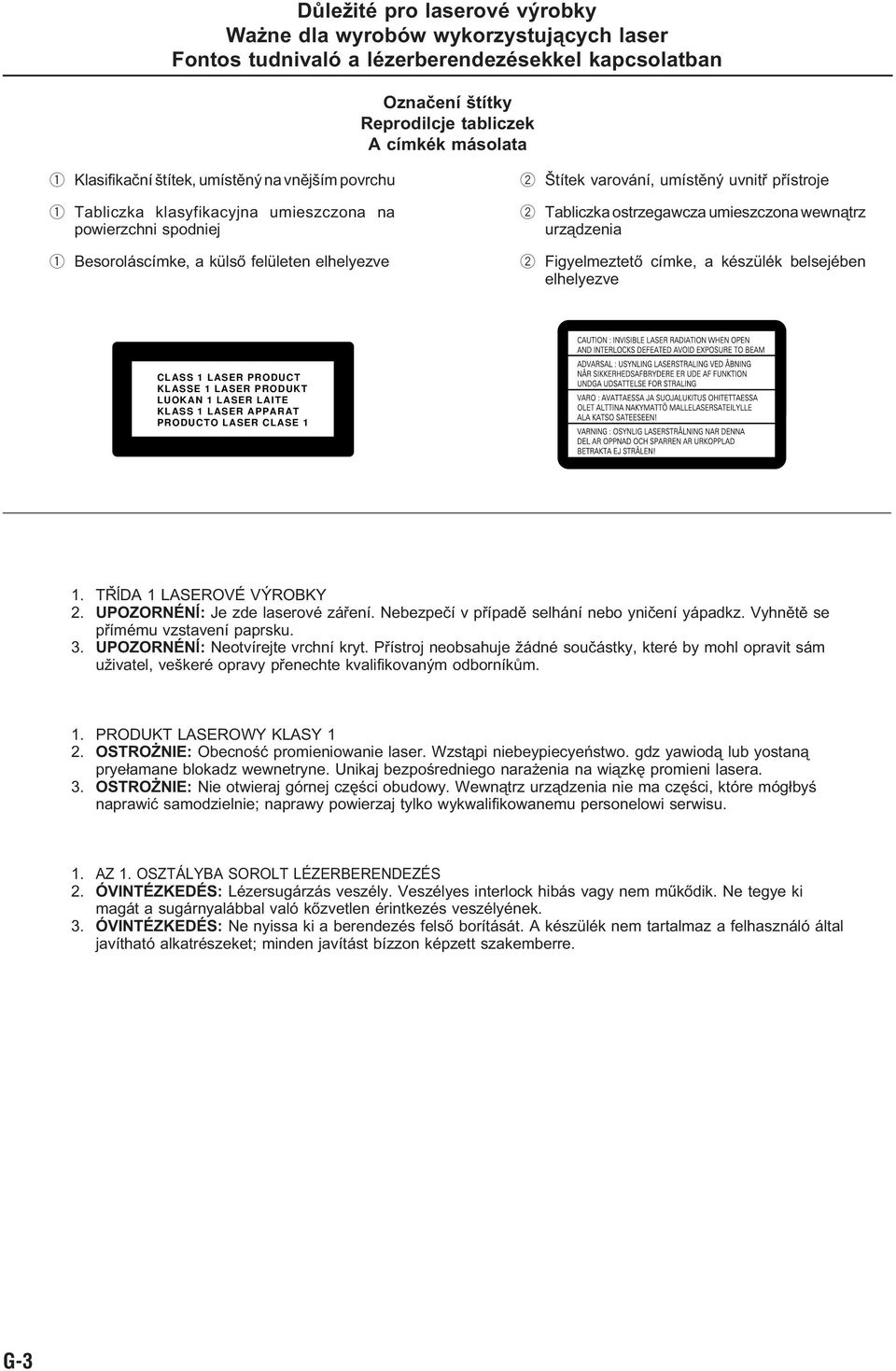 Tabliczka ostrzegawcza umieszczona wewnątrz urządzenia 2 Figyelmeztető címke, a készülék belsejében elhelyezve CLASS 1 LASER PRODUCT KLASSE 1 LASER PRODUKT LUOKAN 1 LASER LAITE KLASS 1 LASER APPARAT