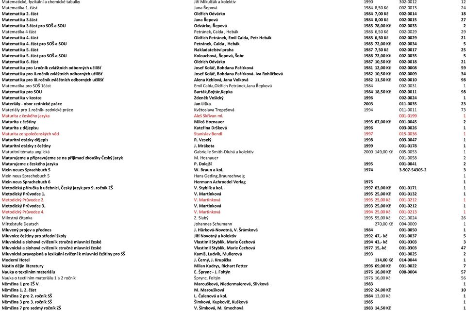 část pro SOŠ a SOU Odvárko, Řepová 1985 78,00 Kč 002-0033 2 Matematika 4 část Petránek, Calda, Hebák 1986 6,50 Kč 002-0029 29 Matematika 4.