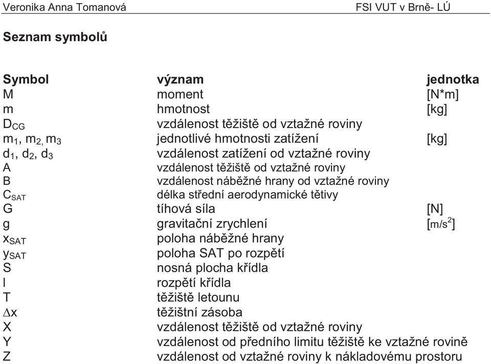 tětivy G tíhová síla [N] g gravitační zrychlení [m/s 2 ] x SAT poloha náběžné hrany y SAT poloha SAT po rozpětí S nosná plocha křídla l rozpětí křídla T těžiště