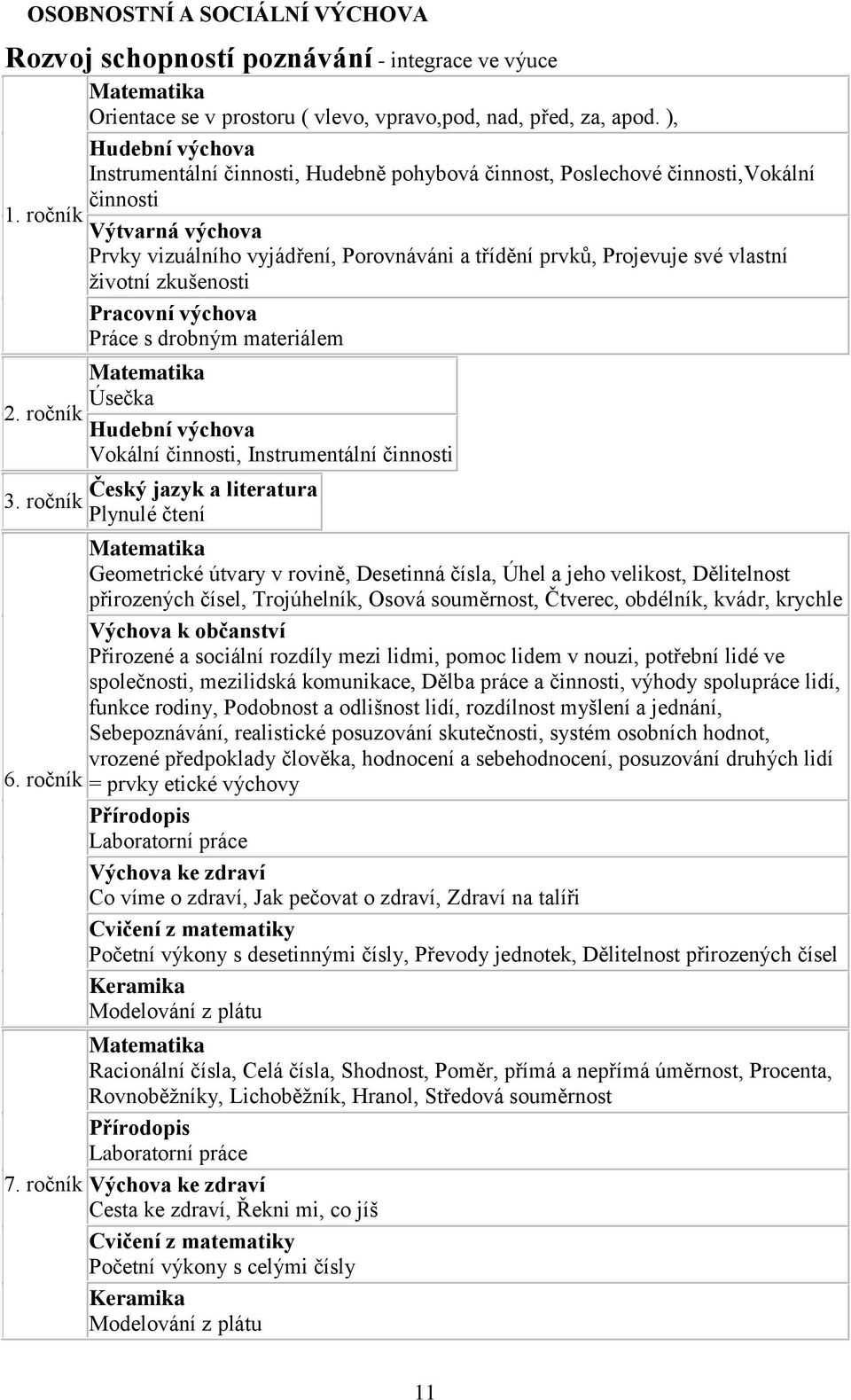 ), Hudební výchova Instrumentální činnosti, Hudebně pohybová činnost, Poslechové činnosti,vokální činnosti Výtvarná výchova Prvky vizuálního vyjádření, Porovnáváni a třídění prvků, Projevuje své