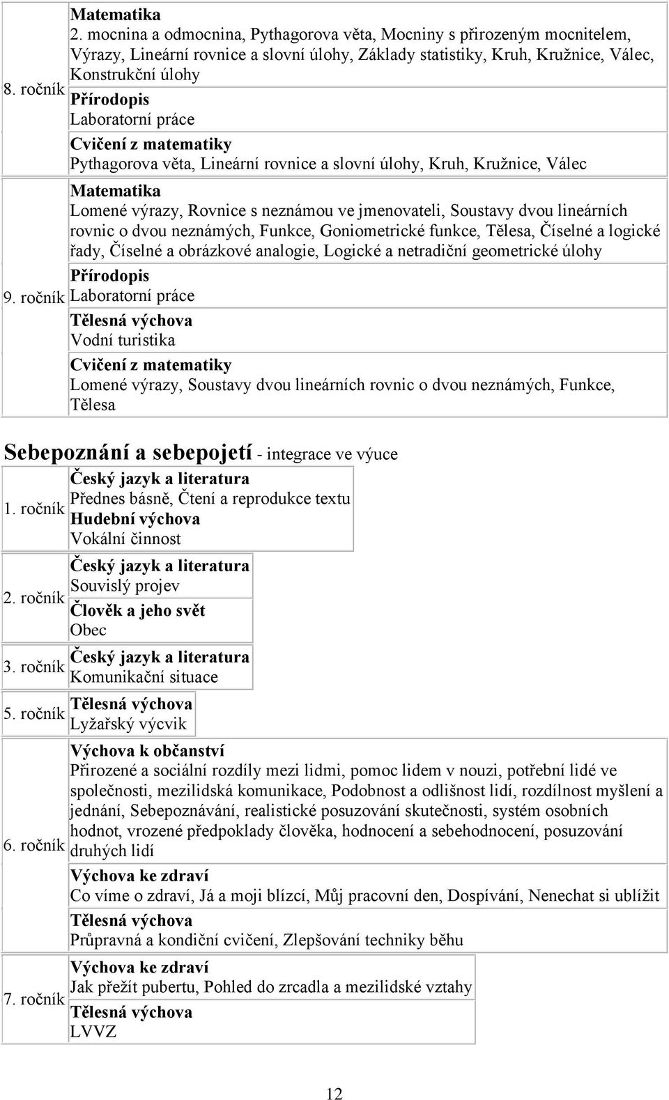 práce Cvičení z matematiky Pythagorova věta, Lineární rovnice a slovní úlohy, Kruh, Kružnice, Válec Matematika Lomené výrazy, Rovnice s neznámou ve jmenovateli, Soustavy dvou lineárních rovnic o dvou