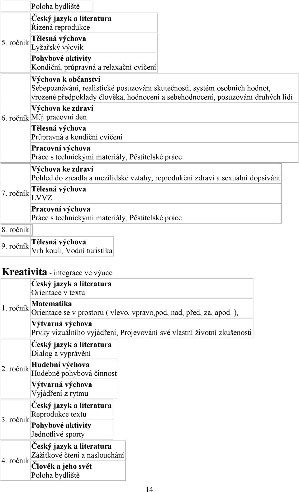 realistické posuzování skutečnosti, systém osobních hodnot, vrozené předpoklady člověka, hodnocení a sebehodnocení, posuzování druhých lidí Výchova ke zdraví Můj pracovní den Tělesná výchova