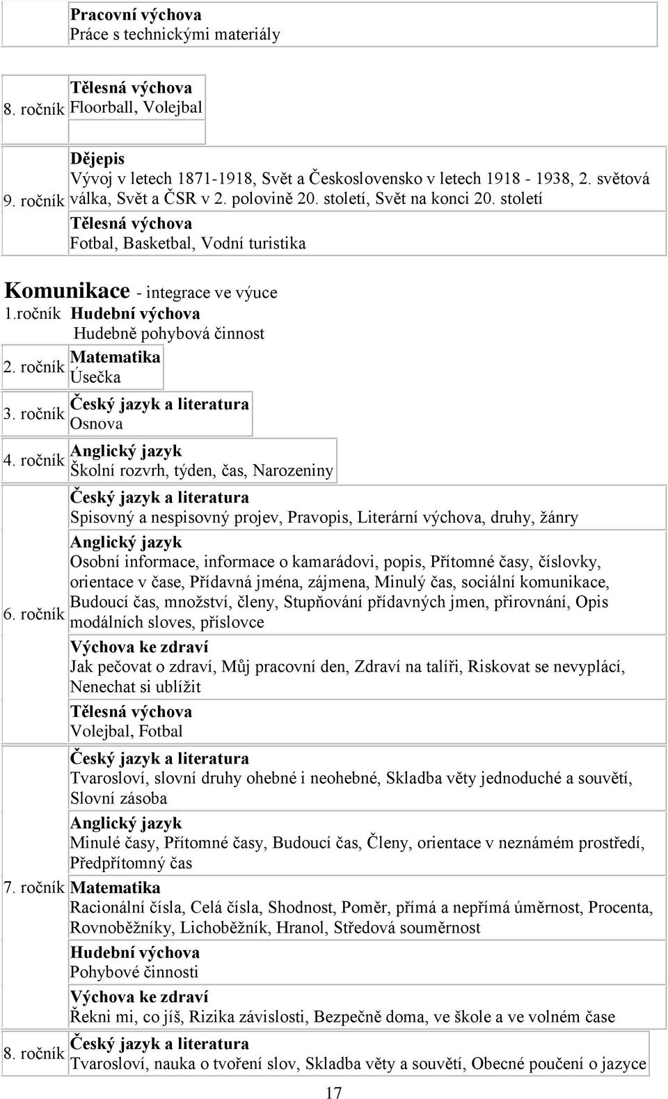 ročník Hudební výchova Hudebně pohybová činnost 2. ročník Matematika Úsečka 3. ročník 4. ročník 6. ročník 7. ročník 8.