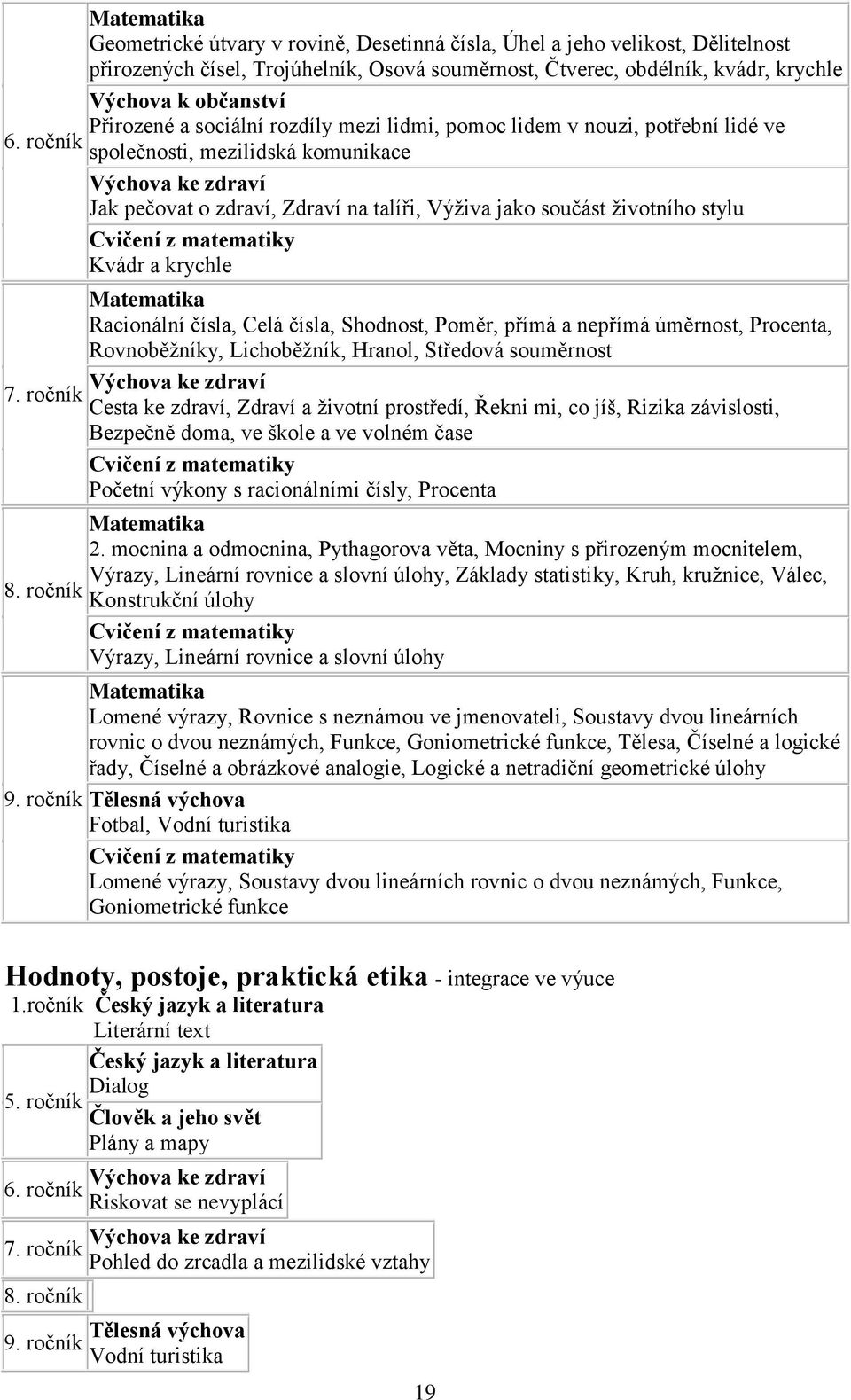 občanství Přirozené a sociální rozdíly mezi lidmi, pomoc lidem v nouzi, potřební lidé ve společnosti, mezilidská komunikace Výchova ke zdraví Jak pečovat o zdraví, Zdraví na talíři, Výživa jako