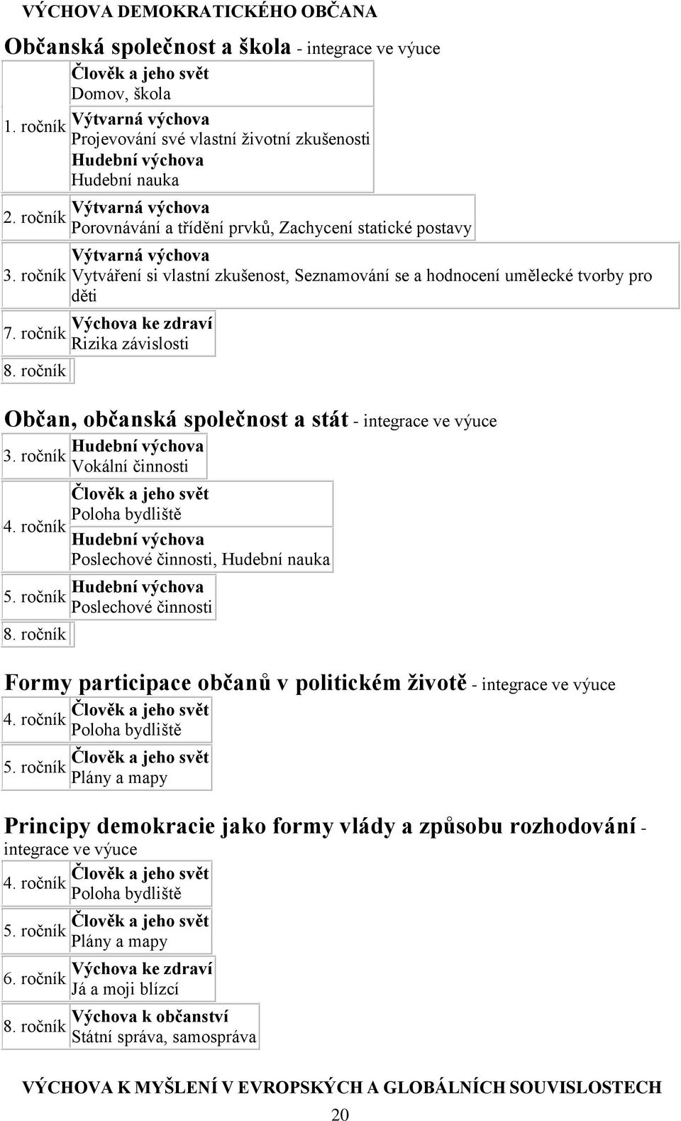 postavy Výtvarná výchova Vytváření si vlastní zkušenost, Seznamování se a hodnocení umělecké tvorby pro děti Výchova ke zdraví Rizika závislosti Občan, občanská společnost a stát - integrace ve výuce