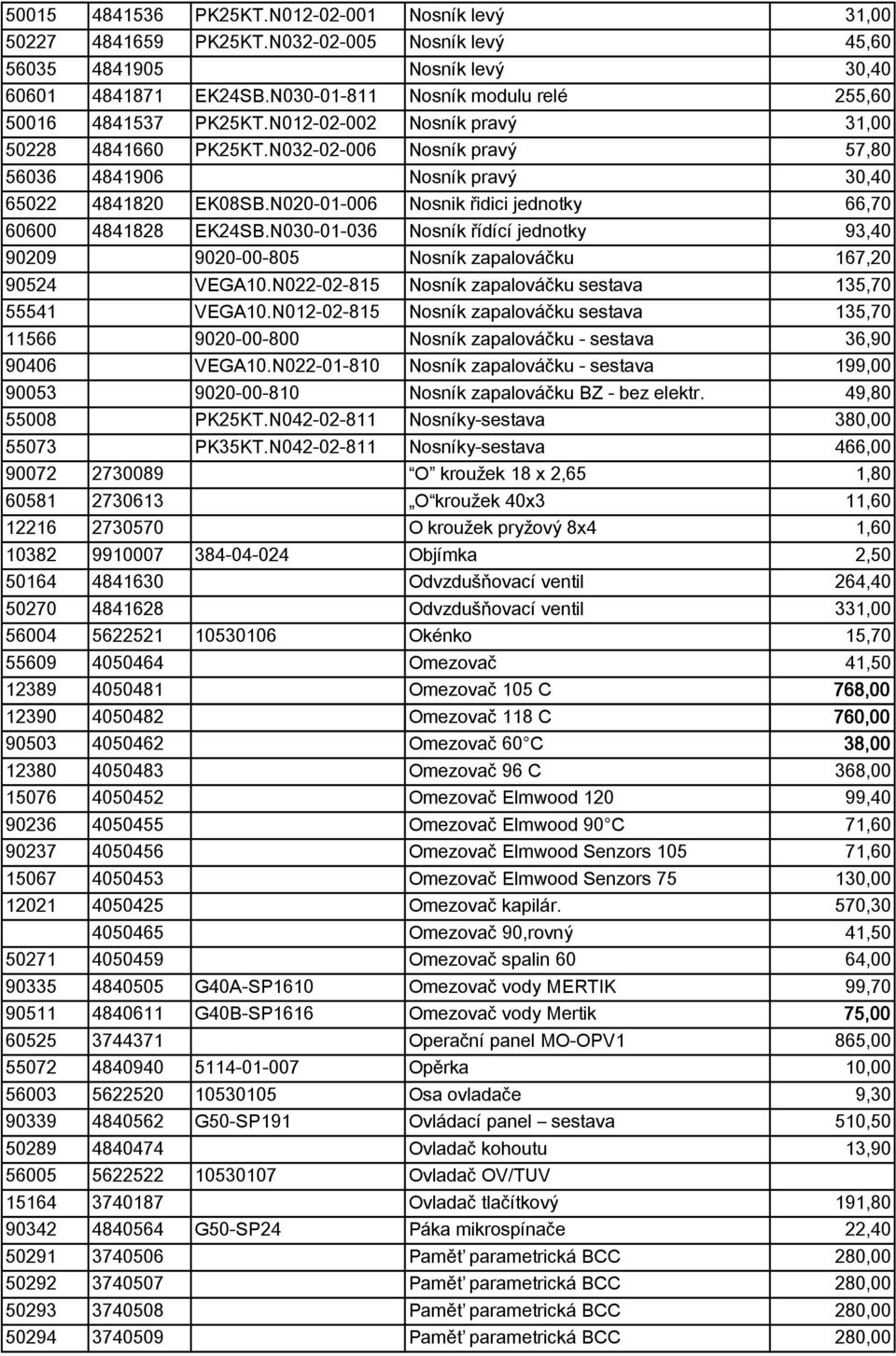 N020-01-006 Nosnik idici jednotky 66,70 60600 4841828 EK24SB.N030-01-036 Nosník ídící jednotky 93,40 90209 9020-00-805 Nosník zapalováčku 167,20 90524 VEGA10.