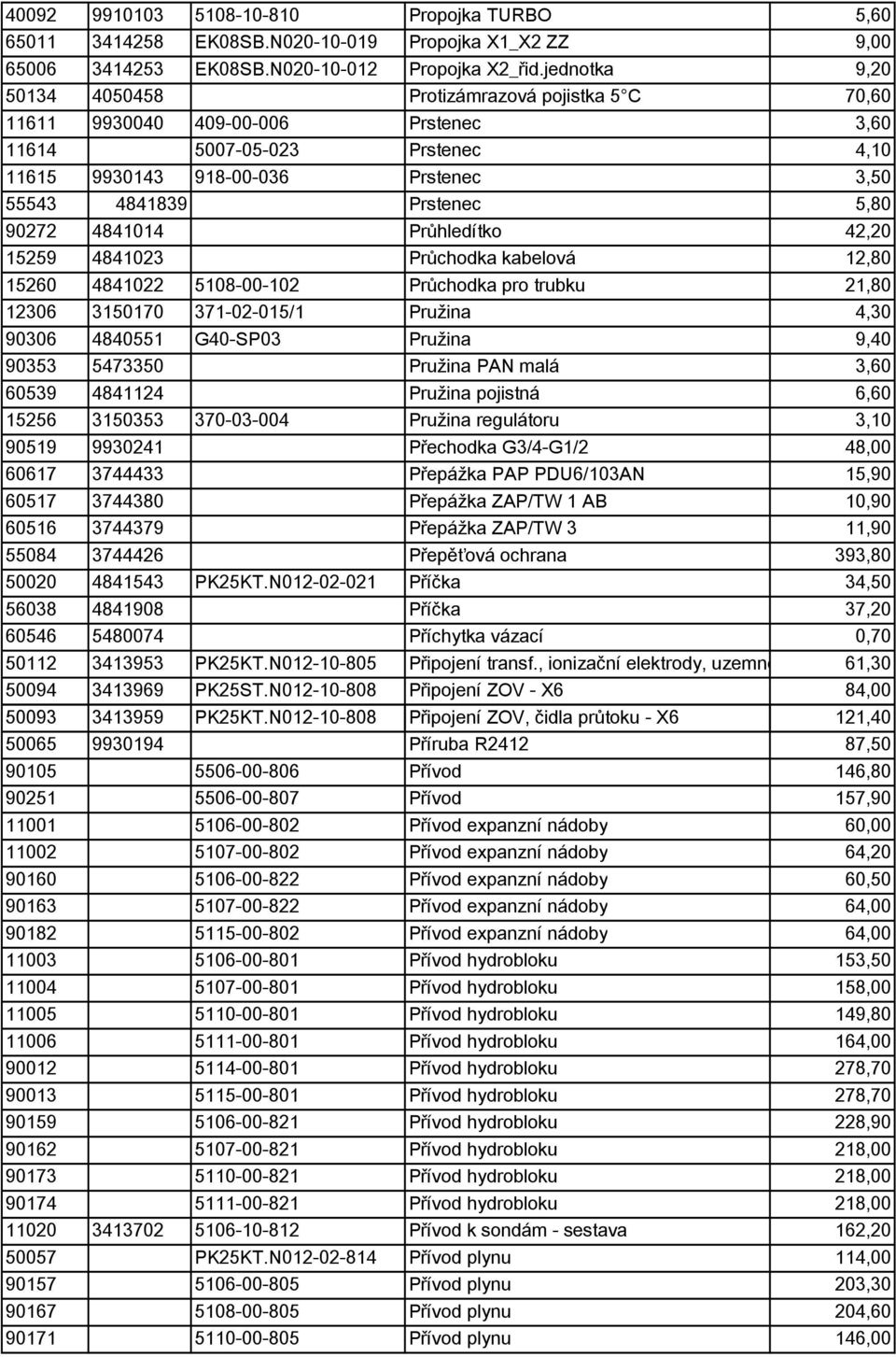 90272 4841014 Pr hledítko 42,20 15259 4841023 Pr chodka kabelová 12,80 15260 4841022 5108-00-102 Pr chodka pro trubku 21,80 12306 3150170 371-02-015/1 Pru ina 4,30 90306 4840551 G40-SP03 Pru ina 9,40