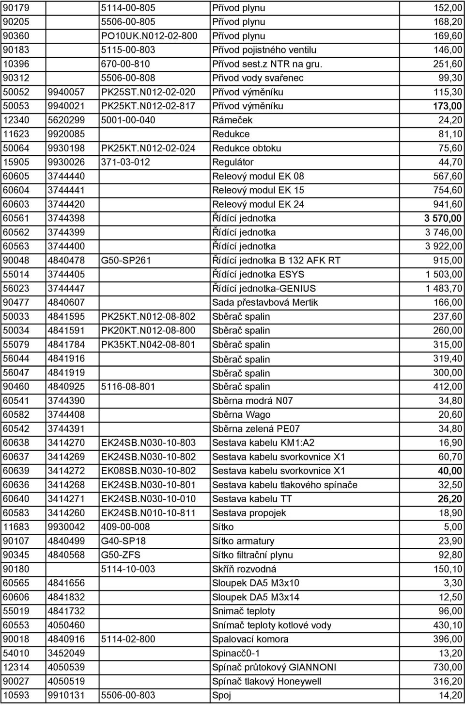 N012-02-020 P ívod výměníku 115,30 50053 9940021 PK25KT.N012-02-817 P ívod výměníku 173,00 12340 5620299 5001-00-040 Rámeček 24,20 11623 9920085 Redukce 81,10 50064 9930198 PK25KT.