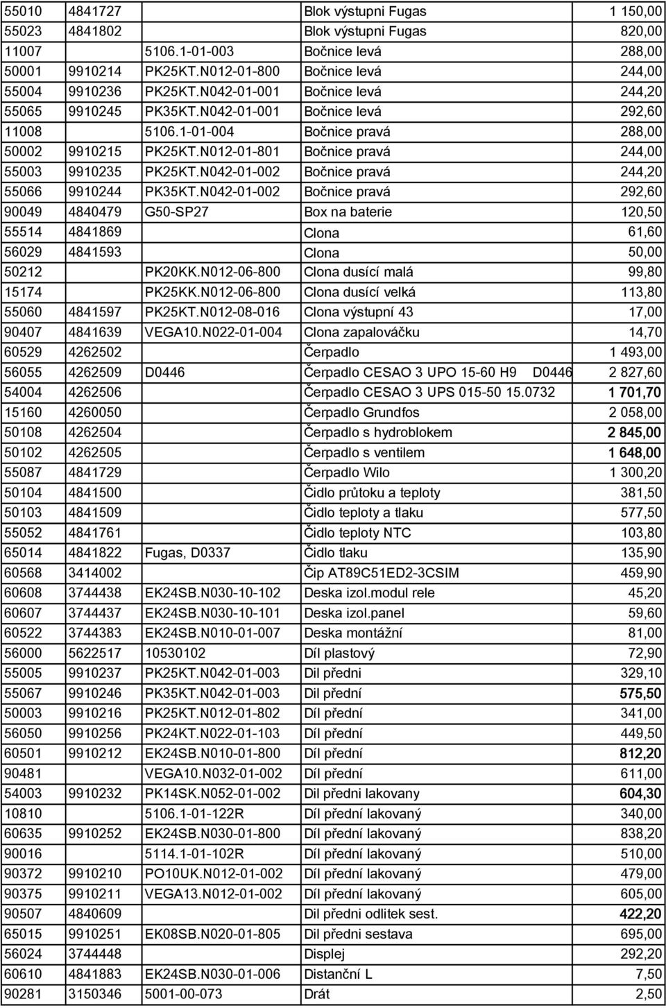 N012-01-801 Bočnice pravá 244,00 55003 9910235 PK25KT.N042-01-002 Bočnice pravá 244,20 55066 9910244 PK35KT.