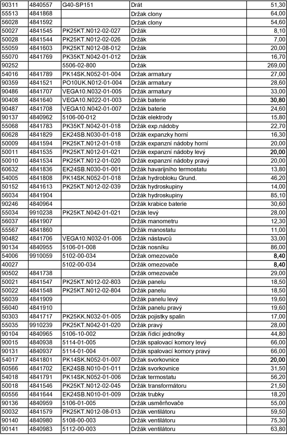 N052-01-004 Dr ak armatury 27,00 90359 4841521 PO10UK.N012-01-004 Dr ák armatury 28,60 90486 4841707 VEGA10.N032-01-005 Dr ák armatury 33,00 90408 4841640 VEGA10.