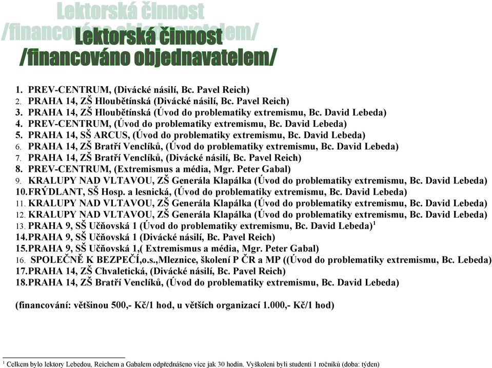 PRAHA 14, Bratří Venclíků, (Úvod do problematiky extremismu, Bc. David Lebeda) 7. PRAHA 14, Bratří Venclíků, (, Bc. Pavel Reich) 8. PREV-CENTRUM, ( a média, Mgr. Peter Gabal) 9.