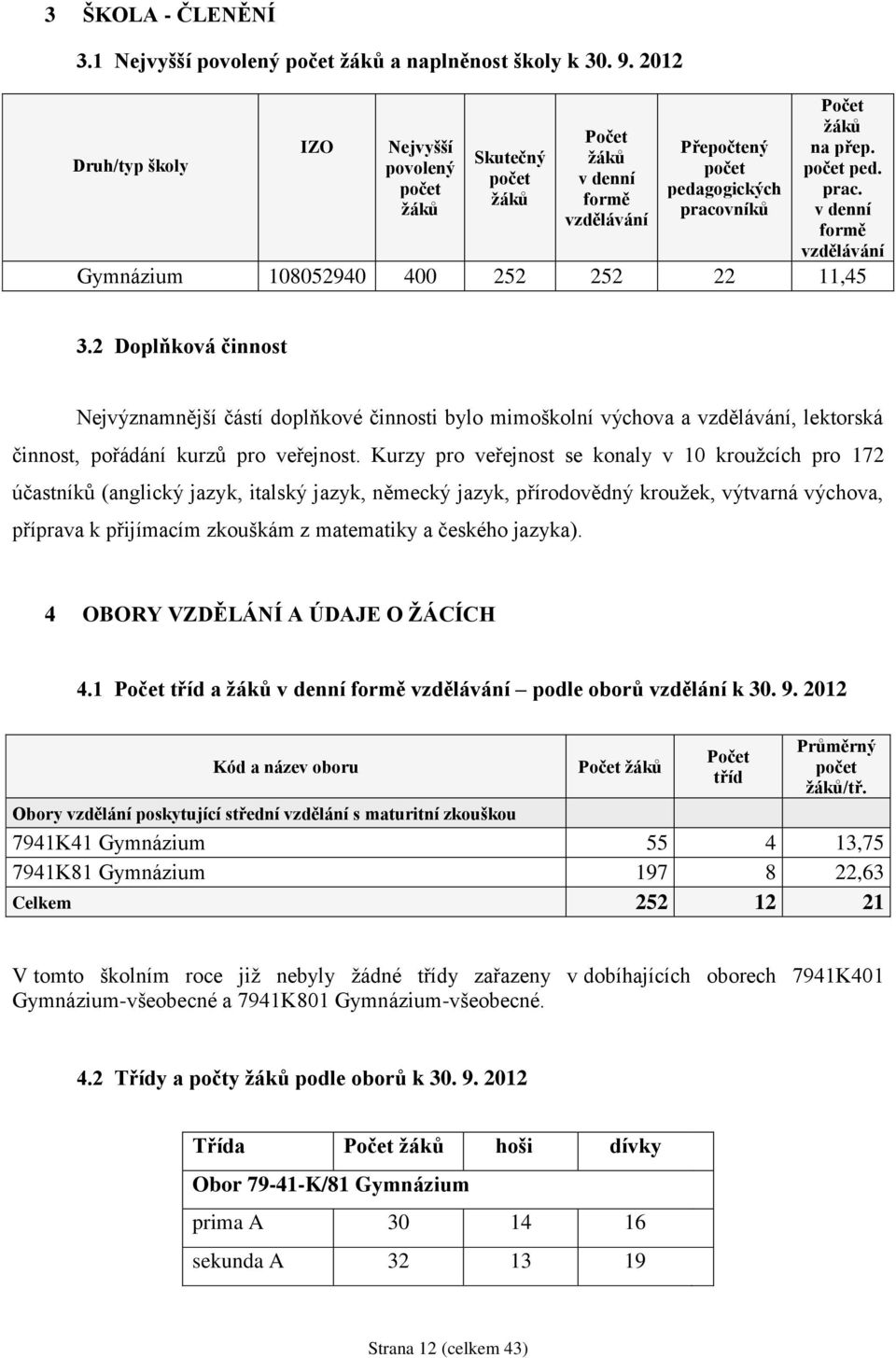 vníků Počet žáků na přep. počet ped. prac. v denní formě vzdělávání Gymnázium 108052940 400 252 252 22 11,45 3.