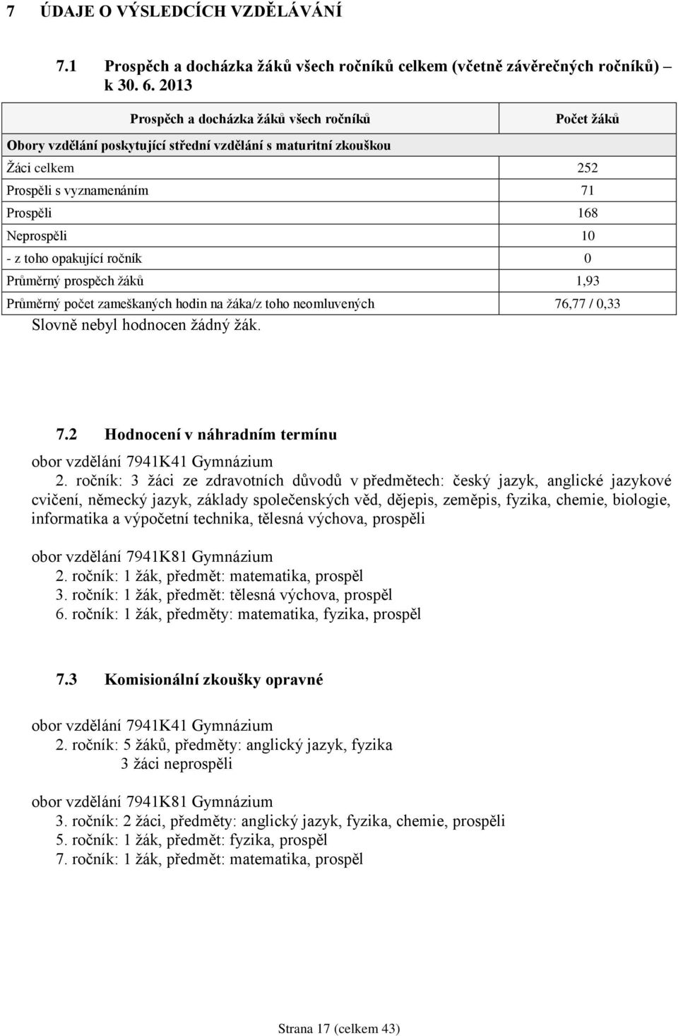 opakující ročník 0 Průměrný prospěch žáků 1,93 Průměrný počet zameškaných hodin na žáka/z toho neomluvených 76,77 / 0,33 Slovně nebyl hodnocen žádný žák. 7.2 Hodnocení v náhradním termínu obor vzdělání 7941K41 Gymnázium 2.