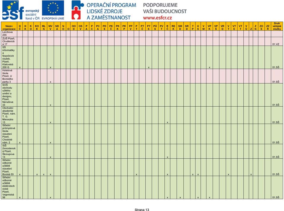 Š OŠ obchodu užitého umění a designu, lzeň, Nerudova 33 x 01.Š Obchodní akademie lzeň, nám.. G. Masaryka 13 x x 01.Š třední průmyslová škola stavební lzeň, Chodské nám.