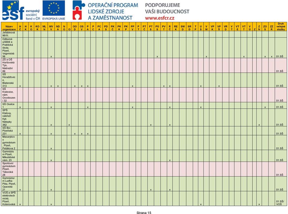 Š Š ralovice, nám. Osvobozen í 32 01.Š Š Oselce 1 x x x x x x x 01.Š Š latovy, nábřeží pt. Nálepky 362 x x x x x 01.Š Š Bor, lzeňská 231 x x x x x 01.