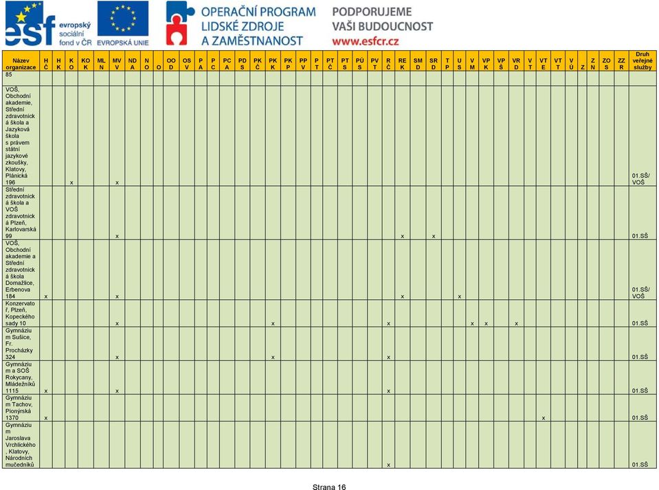 Š OŠ, Obchodní akademie a třední zdravotnick á škola Domažlice, Erbenova 184 x x x x onzervato ř, lzeň, opeckého sady 10 x x x x x x 01.Š Gymnáziu m ušice, Fr.