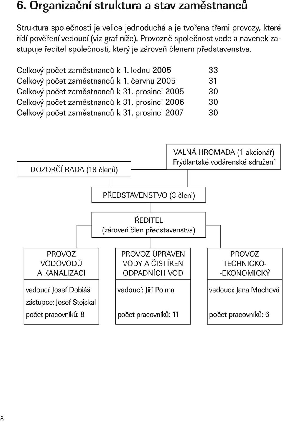 červnu 2005 31 Celkový počet zaměstnanců k 31. prosinci 2005 30 Celkový počet zaměstnanců k 31. prosinci 2006 30 Celkový počet zaměstnanců k 31.