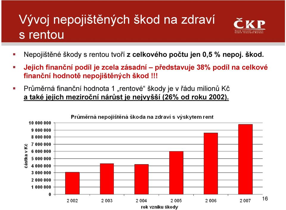 Jejich finanční podíl je zcela zásadní představuje 38% podíl na celkové finanční hodnotě