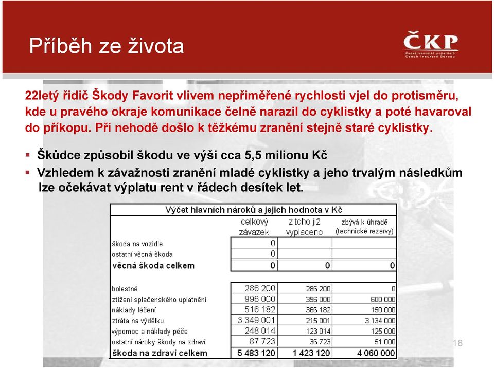 Při nehodě došlo k těžkému zranění stejně staré cyklistky.