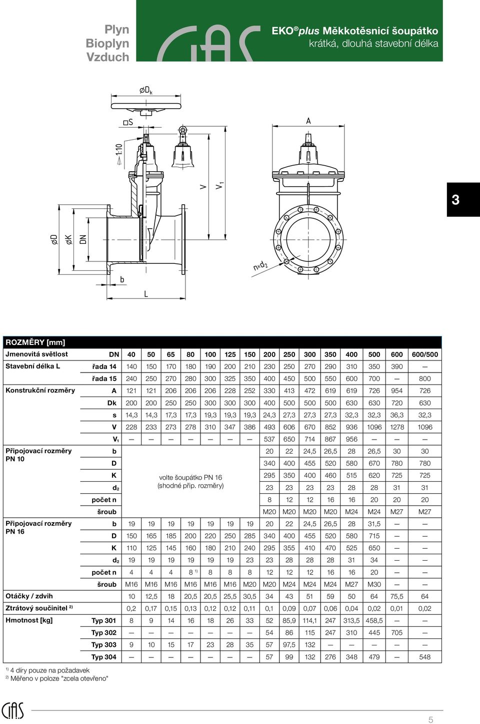 252 330 413 472 619 619 726 954 726 Připojovací rozměry PN 10 Připojovací rozměry PN 16 Dk 200 200 250 250 300 300 300 400 500 500 500 630 630 720 630 s 14,3 14,3 17,3 17,3 19,3 19,3 19,3 24,3 27,3