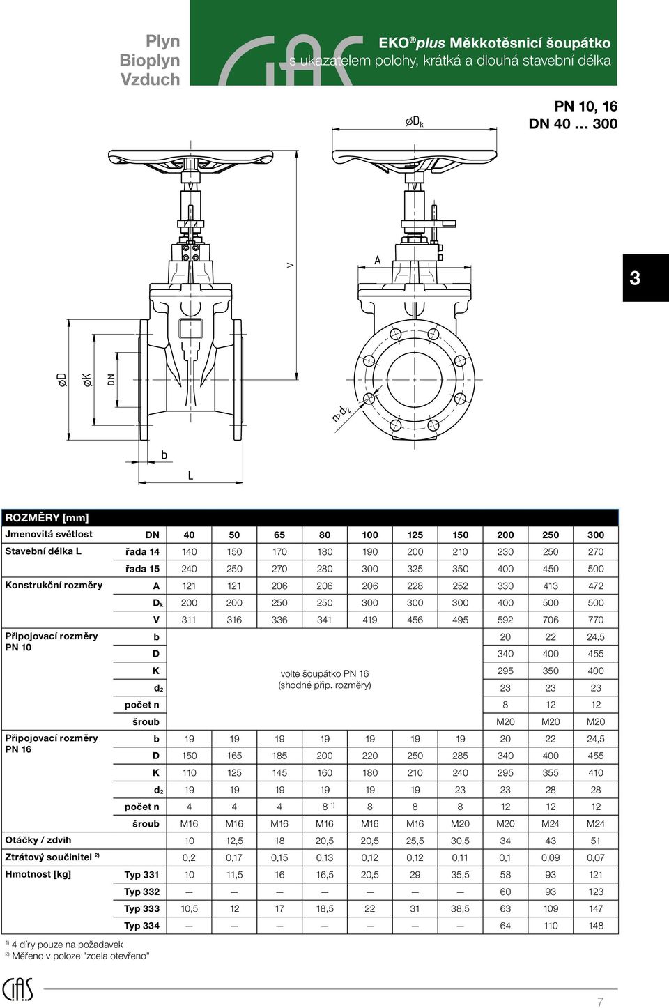 rozměry PN 10 Připojovací rozměry PN 16 D k 200 200 250 250 300 300 300 400 500 500 V 311 316 336 341 419 456 495 592 706 770 b 20 22 24,5 D 340 400 455 K volte šoupátko PN 16 295 350 400 d 2 (shodné