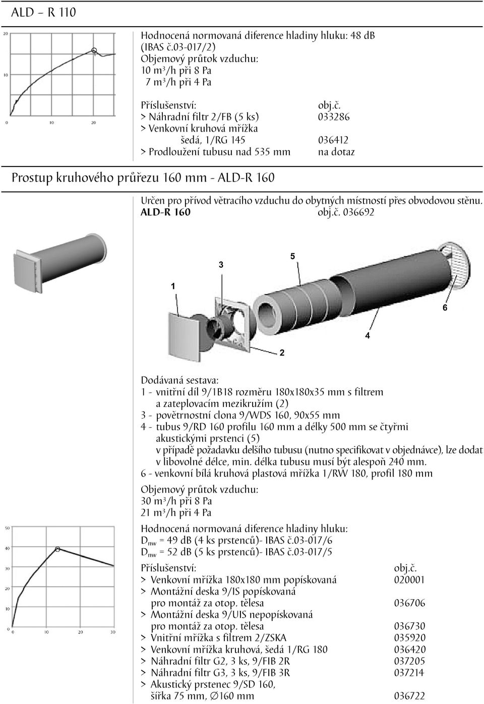 160 mm - ALD-R 160 Určen pro přívod větracího vzduchu do obytných místností přes obvodovou stěnu.