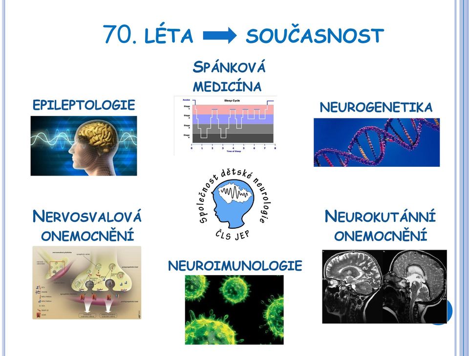 NEUROGENETIKA NERVOSVALOVÁ