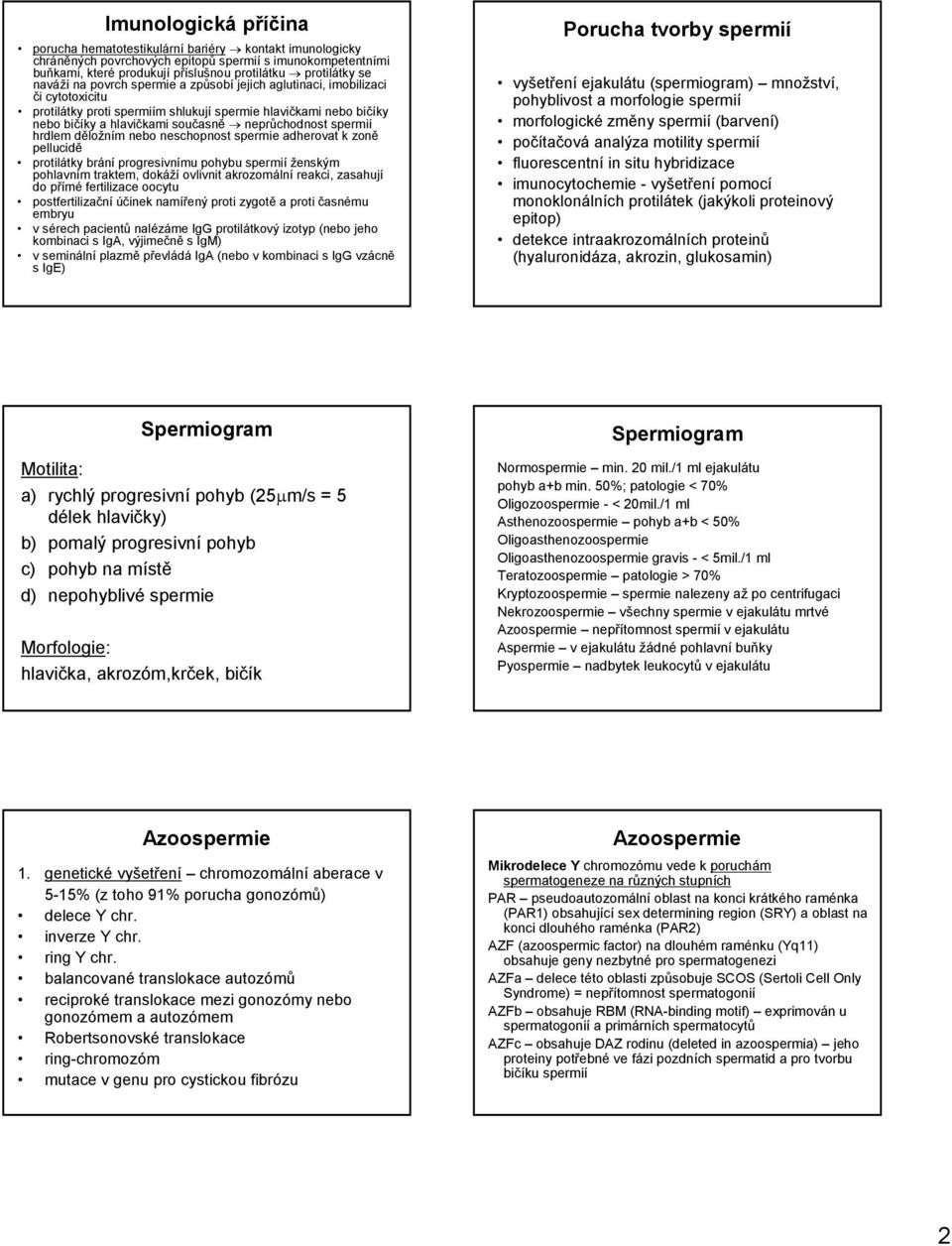 spermií hrdlem děložním nebo neschopnost spermie adherovat k zoně pellucidě protilátky brání progresivnímu pohybu spermií ženským pohlavním traktem, dokáží ovlivnit akrozomální reakci, zasahují do