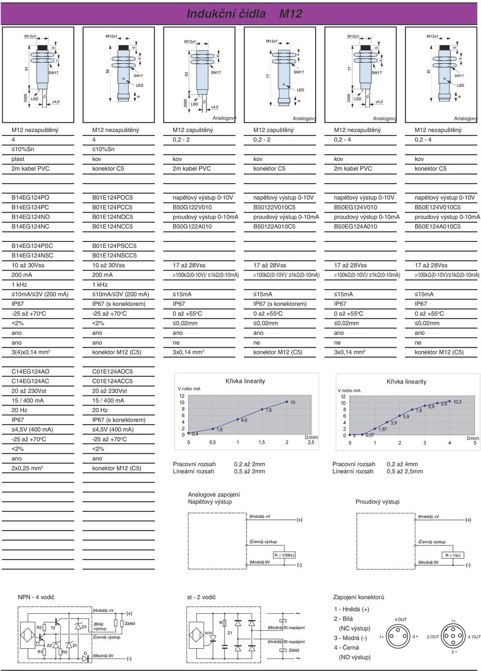 výstup 0-V B1EG12PC B01E12PCC5 B50G122V0 B50122V0C5 B50EG12V0 B50E12V0C5 B1EG12NO B01E12NOC5 proudový výstup 0-mA proudový výstup 0-mA proudový výstup 0-mA proudový výstup 0-mA B1EG12NC B01E12NCC5