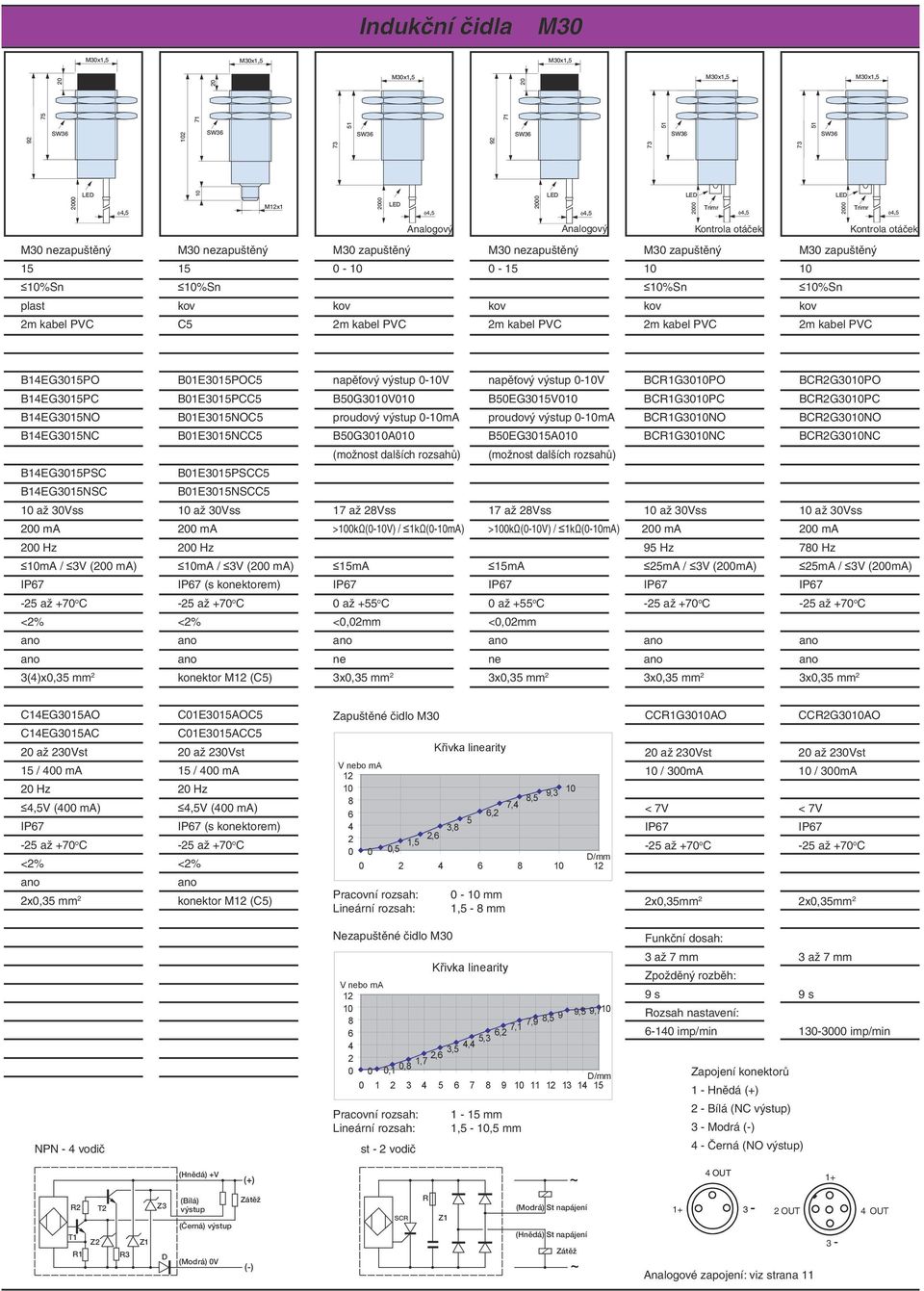 napěťový výstup 0-V napěťový výstup 0-V BC1G30PO BC2G30PO B1EG3015PC B01E3015PCC5 B50G30V0 B50EG3015V0 BC1G30PC BC2G30PC B1EG3015NO B01E3015NOC5 proudový výstup 0-mA proudový výstup 0-mA BC1G30NO