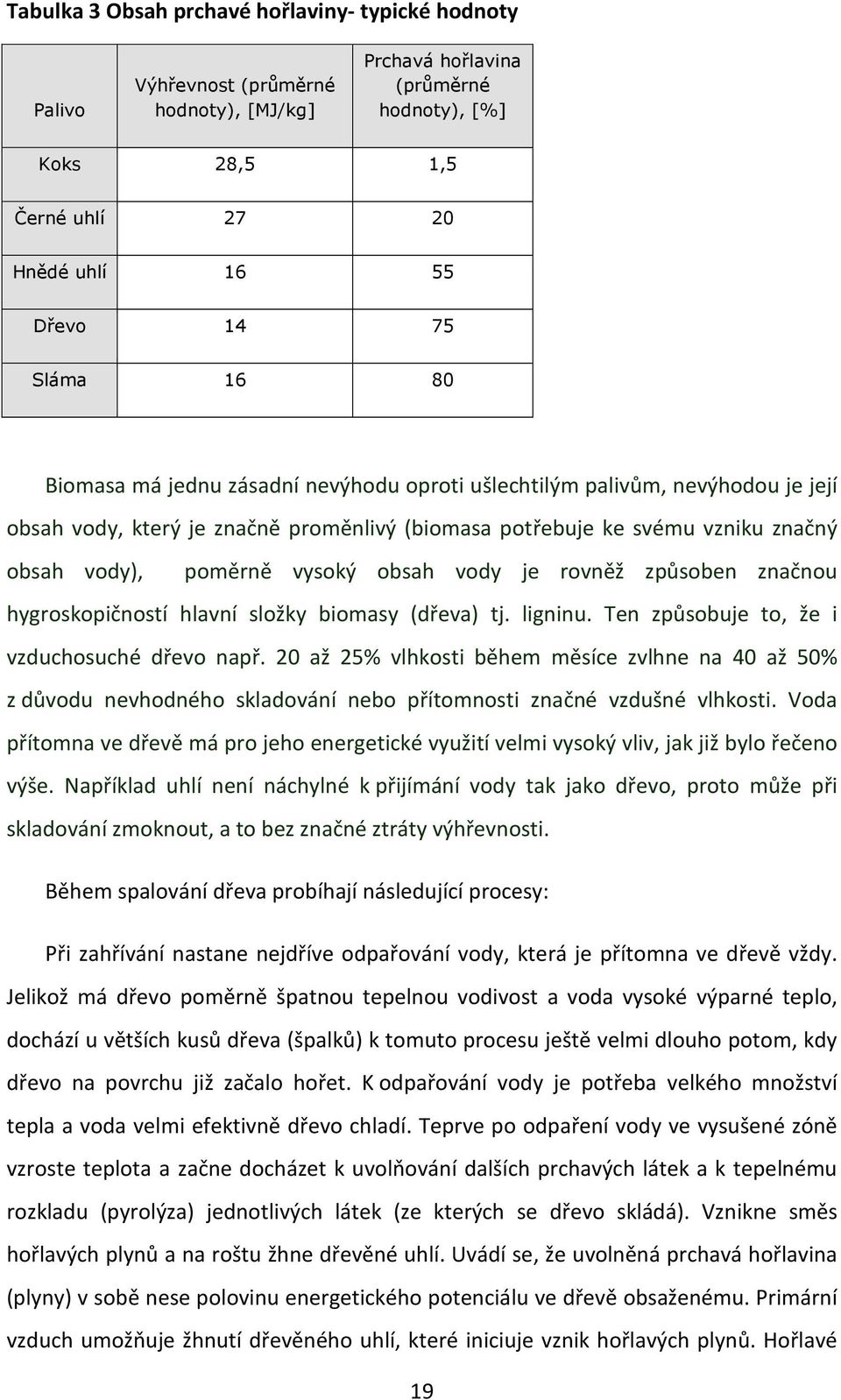 vysoký obsah vody je rovněž způsoben značnou hygroskopičností hlavní složky biomasy (dřeva) tj. ligninu. Ten způsobuje to, že i vzduchosuché dřevo např.