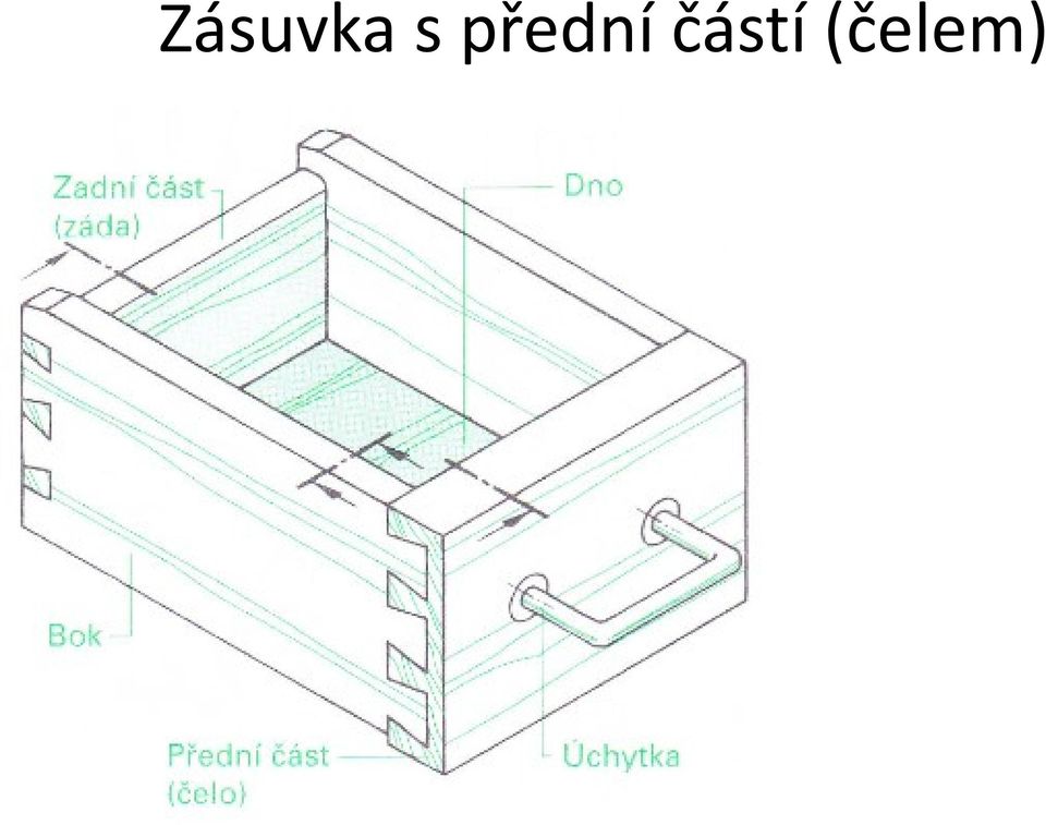 částí