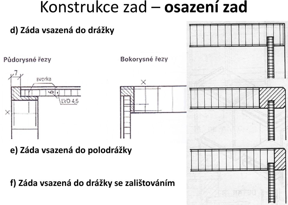 vsazená do polodrážky f) Záda