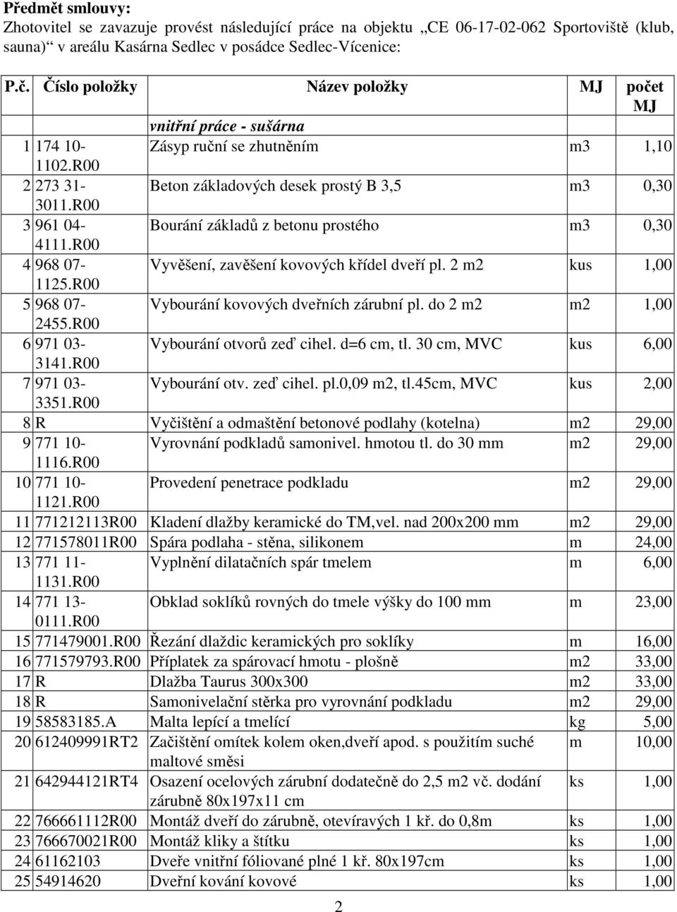 R00 3 961 04- Bouání základů z betonu postého m3 0,30 4111.R00 4 968 07- Vyvěšení, zavěšení kovových křídel dveří pl. 2 m2 kus 1,00 1125.R00 5 968 07- Vybouání kovových dveřních záubní pl.