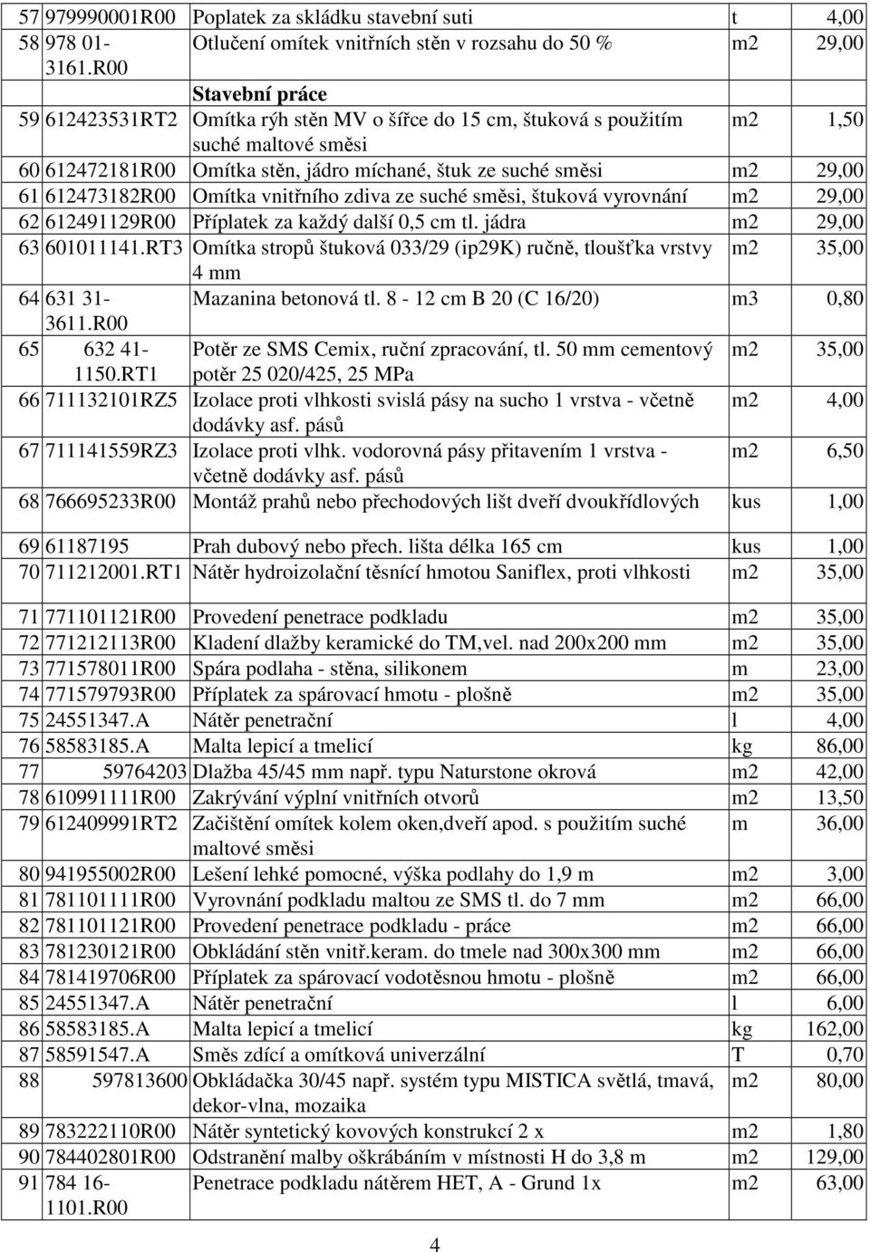 612473182R00 Omítka vnitřního zdiva ze suché směsi, štuková vyovnání m2 29,00 62 612491129R00 Příplatek za každý další 0,5 cm tl. jáda m2 29,00 63 601011141.