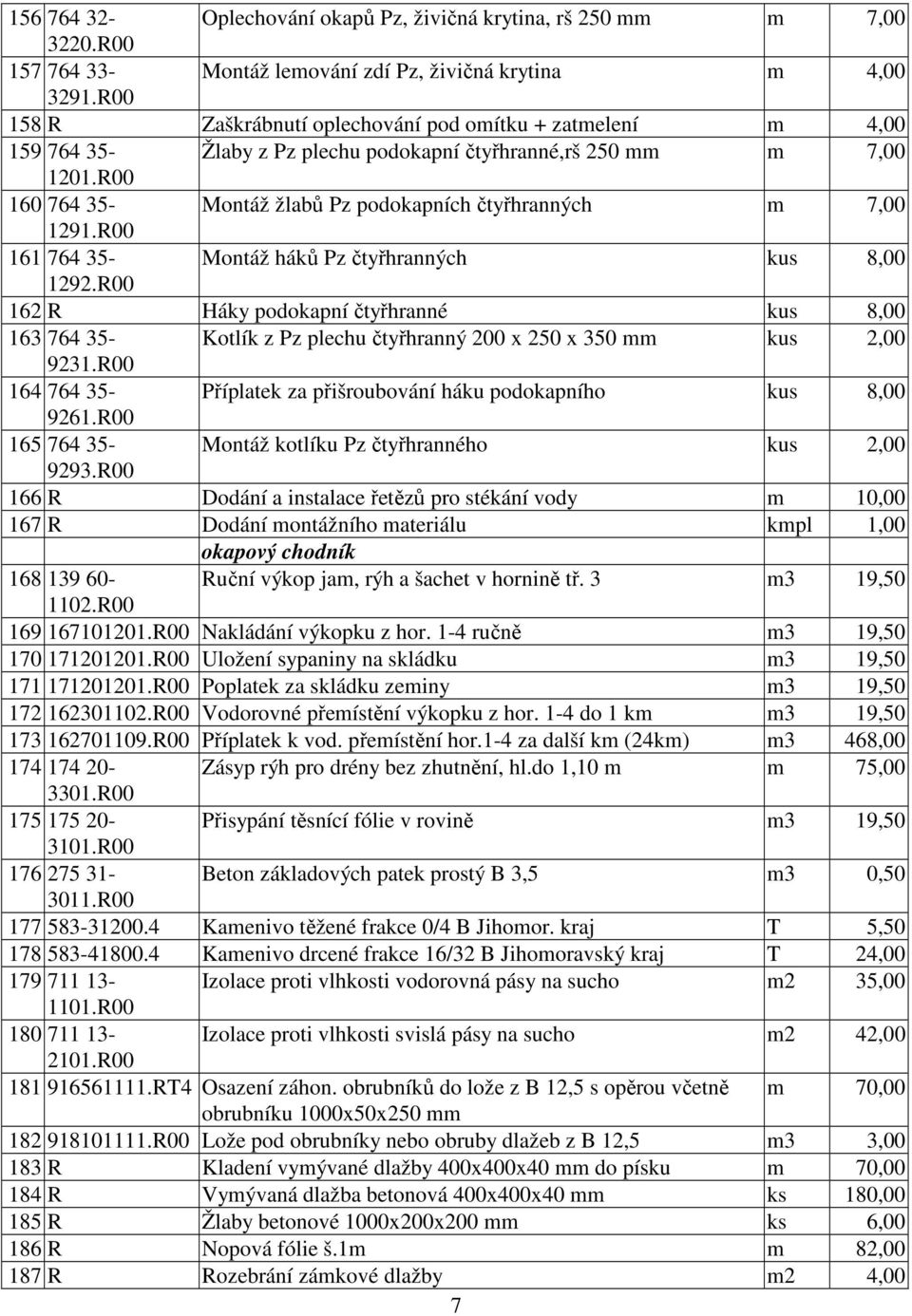 R00 160 764 35- Montáž žlabů Pz podokapních čtyřhanných m 7,00 1291.R00 161 764 35- Montáž háků Pz čtyřhanných kus 8,00 1292.