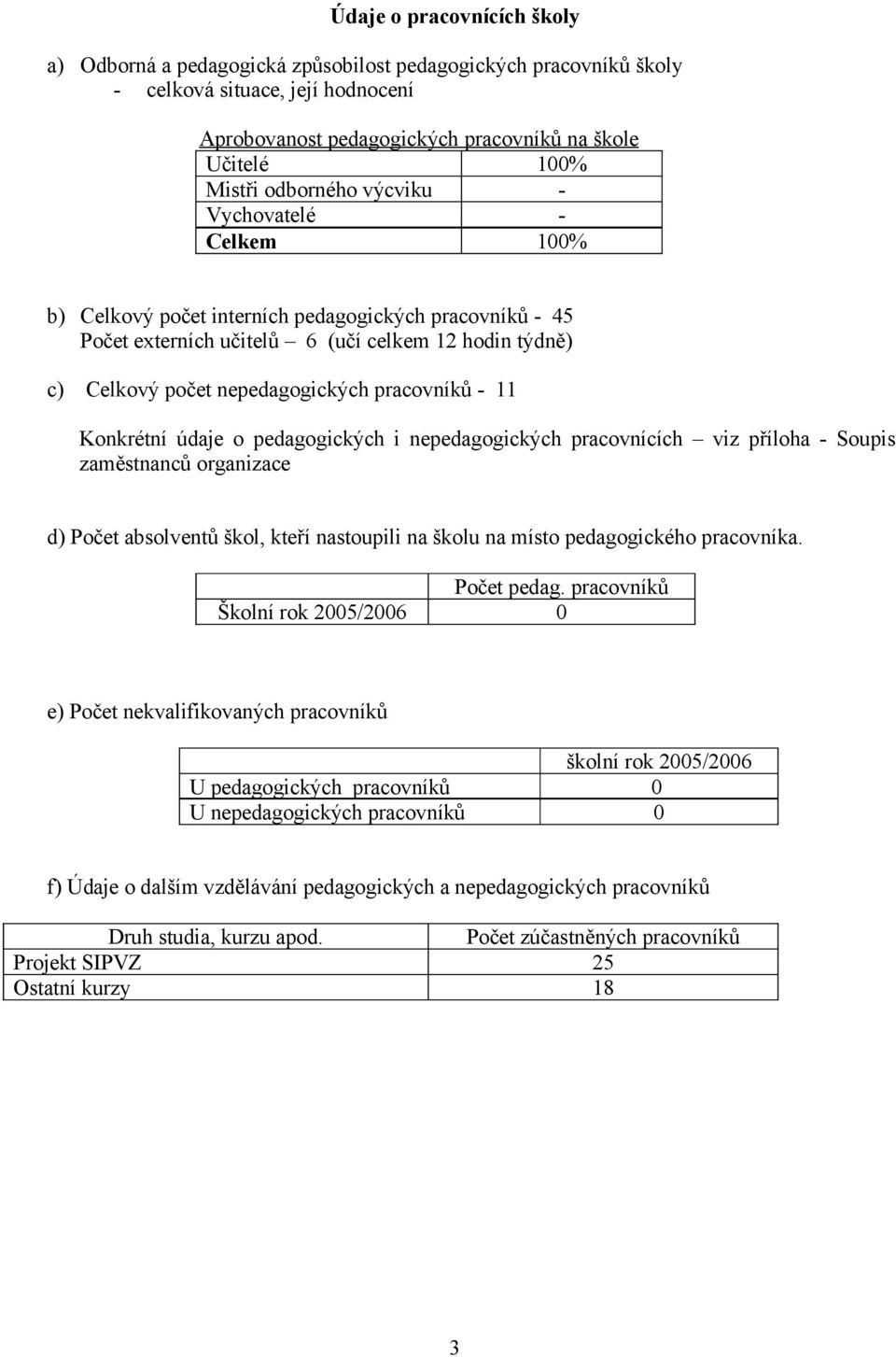 pracovníků - 11 Konkrétní údaje o pedagogických i nepedagogických pracovnících viz příloha - Soupis zaměstnanců organizace d) Počet absolventů škol, kteří nastoupili na školu na místo pedagogického