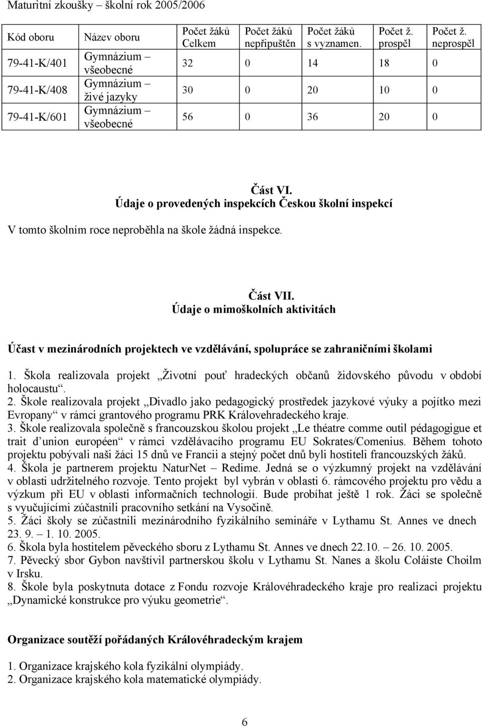 Údaje o provedených inspekcích Českou školní inspekcí V tomto školním roce neproběhla na škole žádná inspekce. Část VII.