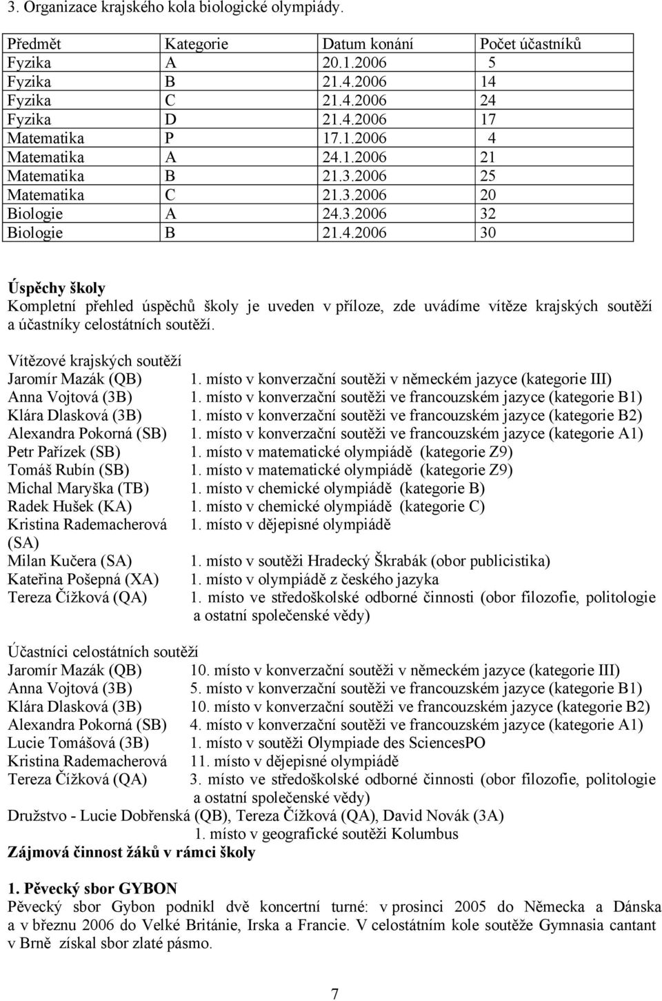 Vítězové krajských soutěží Jaromír Mazák (QB) 1. místo v konverzační soutěži v německém jazyce (kategorie III) Anna Vojtová (3B) 1.